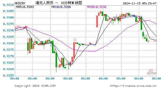 港币对人民币(HKD/CNY)近一周(5交易日)汇率走势图