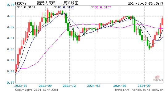 港币对人民币(HKD/CNY)近1年汇率走势图