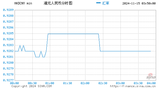 港币对人民币(HKD/CNY)近一天(24小时)汇率走势图