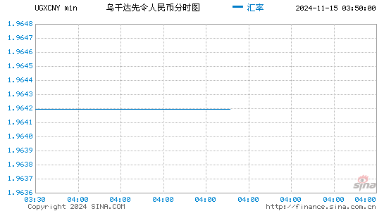 乌干达对人民币(UGX/CNY)近一天(24小时)汇率走势图